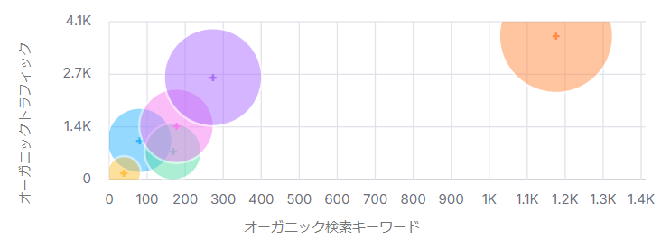 積み上げって大事という話