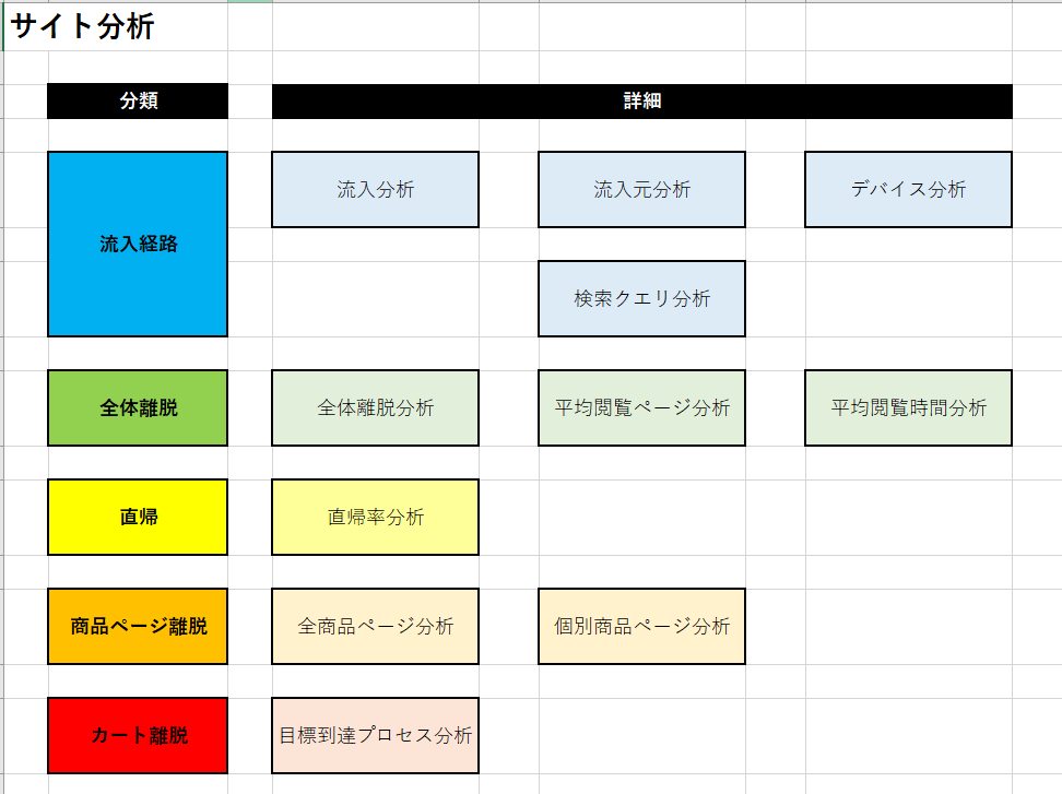 サイト改善も細分化しましょう。