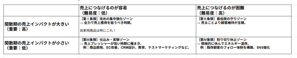 閑散期の4つの過ごし方