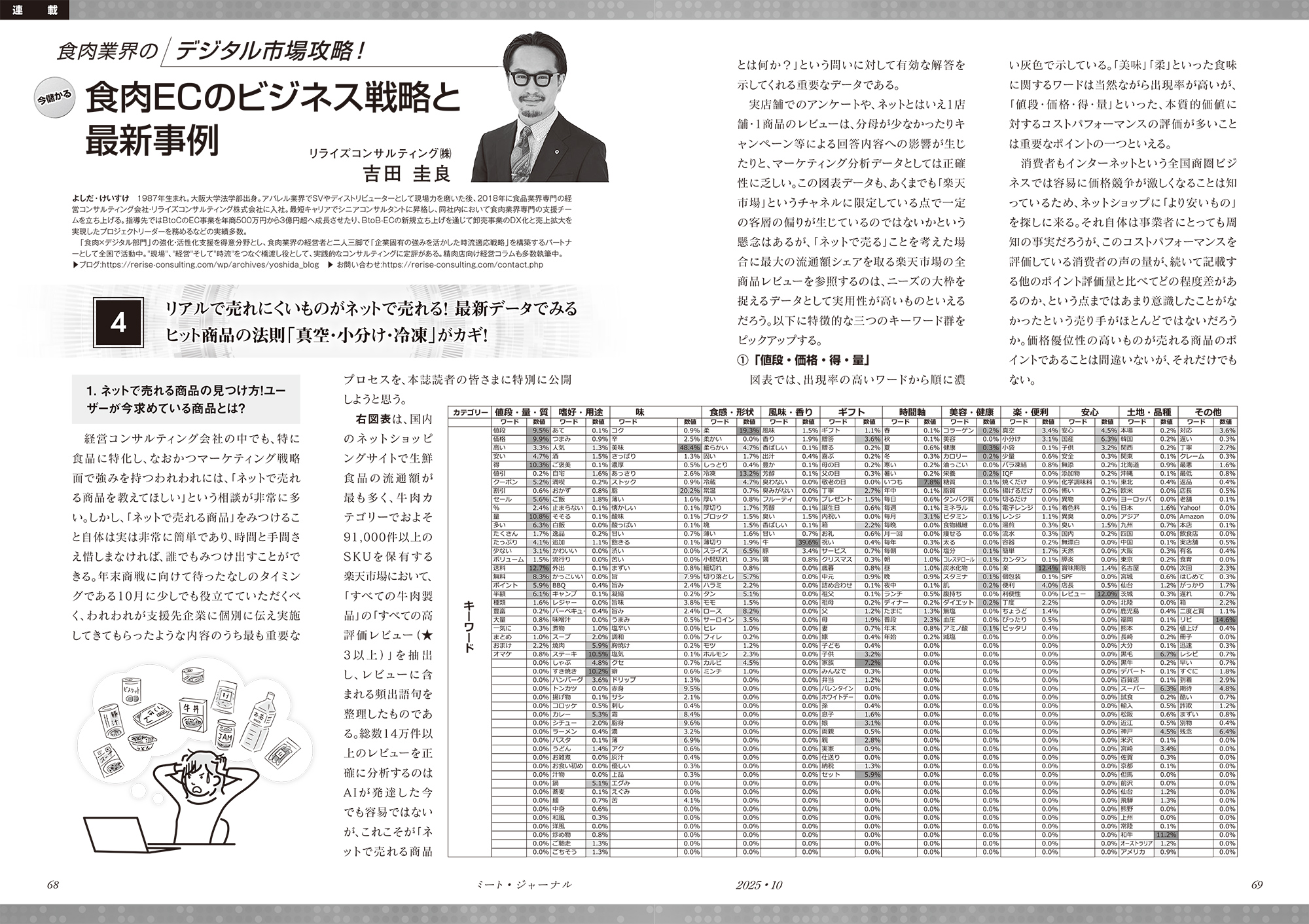 月刊 ミートジャーナル(吉田圭良)